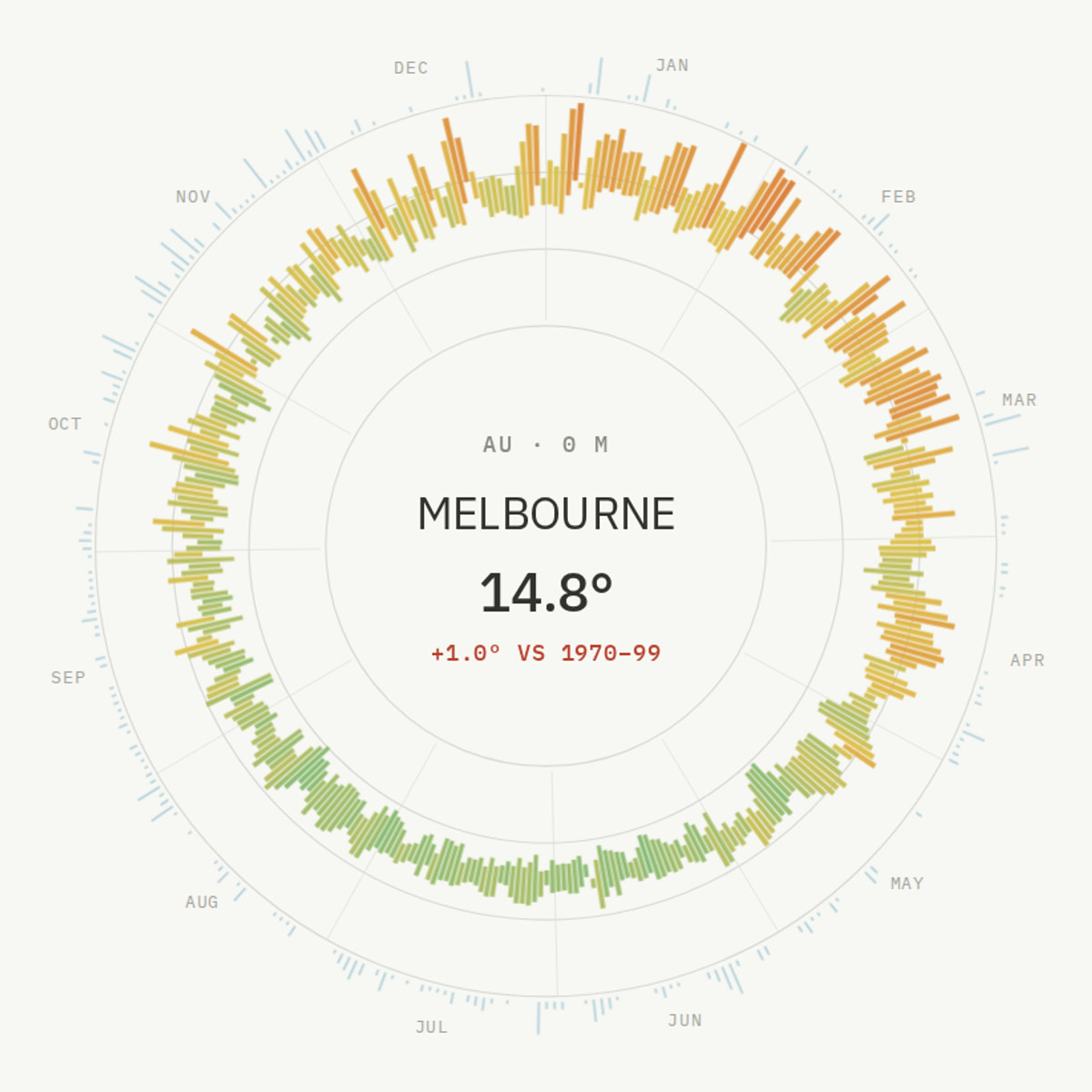 Screenshot of City Climate Observatory